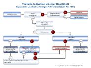 Extrahepatische Manifestationen oder HCC-Risiko