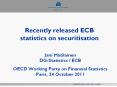 Recently released ECB statistics on securitisation PowerPoint PPT Presentation