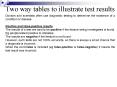 Two way tables to illustrate test results PowerPoint PPT Presentation