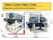 refrigeration cycle and its control devices