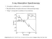 Absorption%20coefficient%20(m)%20vs.%20incident%20photon%20energy