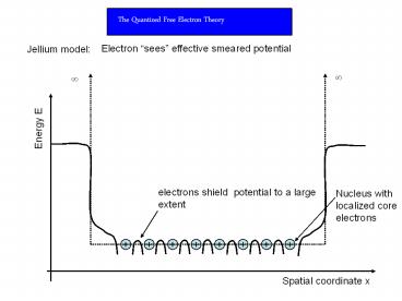 The Quantized Free Electron Theory