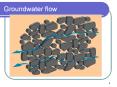 Groundwater flow PowerPoint PPT Presentation