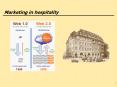 Marketing in hospitality PowerPoint PPT Presentation