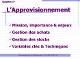 Processus de gestion PowerPoint PPT Presentation