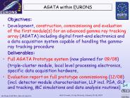 AGATA within EURONS