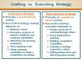 Crafting vs. Executing Strategy PowerPoint PPT Presentation