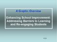 A Graphic Overview Enhancing School Improvement: Addressing Barriers to Learning and Re-engaging Students PowerPoint PPT Presentation