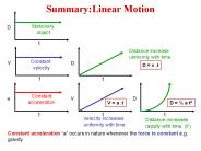 Summary:Linear Motion