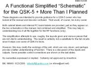 A Functional Simplified 