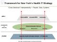 Framework for New York PowerPoint PPT Presentation