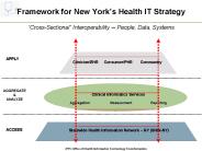Framework for New York