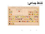 The History of the Modern Periodic Table
