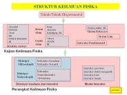 STRUKTUR KEILMUAN FISIKA