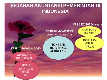 SEJARAH AKUNTANSI PEMERINTAH DI INDONESIA