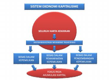 BAGAN ALIR EKONOMI TAHAP I