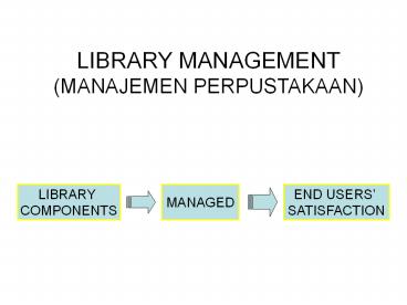 LIBRARY MANAGEMENT (MANAJEMEN PERPUSTAKAAN)