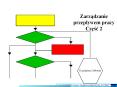 Zarzadzanie przeplywem pracy Czesc 2 PowerPoint PPT Presentation