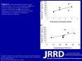 Gorgey AS, Gater DR. Insulin growth factors may explain relationship between spasticity and skeletal muscle size in men with spinal cord injury. J Rehabil Res Dev. 2012;49(3):373 PowerPoint PPT Presentation