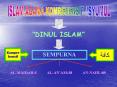 ISLAM AGAMA KOMREHENSIF / SYUMUL PowerPoint PPT Presentation