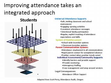 Improving attendance takes an integrated approach