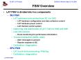 FSW Overview PowerPoint PPT Presentation