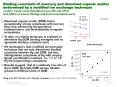 Binding constants of mercury and dissolved organic matter determined by a modified ion exchange technique Contact: Liyuan Liang (liangl@ornl.gov, 865-241-3933)  DOE/Office of Science/Biological PowerPoint PPT Presentation