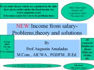 NEW:Income from salary-Problems,theory and solutions
