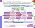 The NAPC Continuum of Competence Model PowerPoint PPT Presentation