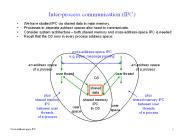 Inter-process communication (IPC)