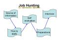 Job Hunting PowerPoint PPT Presentation