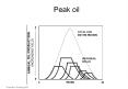 Peak oil PowerPoint PPT Presentation