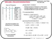 Gate Logic: Two Level Canonical Forms