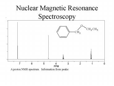 Nuclear Magnetic Resonance Spectroscopy
