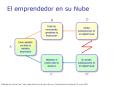 El emprendedor en su Nube PowerPoint PPT Presentation