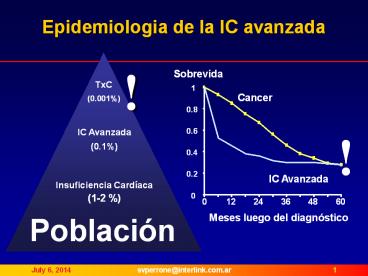 Epidemiologia de la IC avanzada