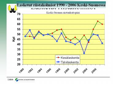 Lasketut riistakolmiot Keski-Suomen riistanhoitopiiri