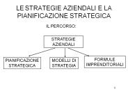 LE STRATEGIE AZIENDALI E LA PIANIFICAZIONE STRATEGICA