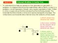 To understand how traits are passed on from generation to generation, a pedigree, or a diagram that shows the relationships within a family, is used. In a pedigree, a circle represents a female, and a square represents a male. A filled-in circle or PowerPoint PPT Presentation