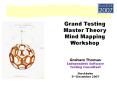 Grand Testing Master Theory Mind Mapping Workshop PowerPoint PPT Presentation