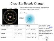 Chap-21: Electric Charge