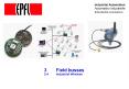 3 Field busses 3.4 Industrial Wireless PowerPoint PPT Presentation