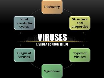 Viruses Living a borrowed life