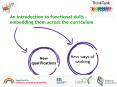 An introduction to functional skills  PowerPoint PPT Presentation