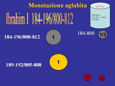 Monetazione aglabita