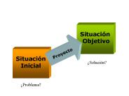 Situaci