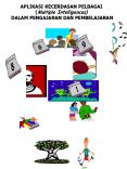 APLIKASI KECERDASAN PELBAGAI PowerPoint PPT Presentation