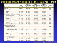 Baseline Characteristics of the Patients 