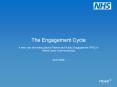 The Engagement Cycle PowerPoint PPT Presentation