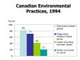 Canadian Environmental Practices, 1994 PowerPoint PPT Presentation